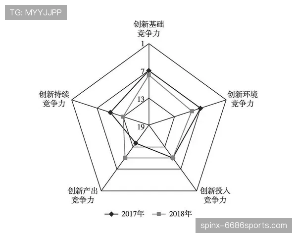 G组球队综合竞争力评估